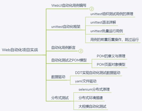 軟件測試工程師發(fā)展體系圖譜 從功能測試到自動化測試的超全進(jìn)階指南